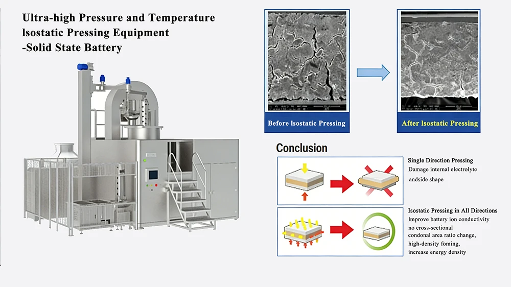 Solid-State Battery Warm Isostatic Press Manufacturer Solid-State Battery Warm Isostatic Press Manufacturer