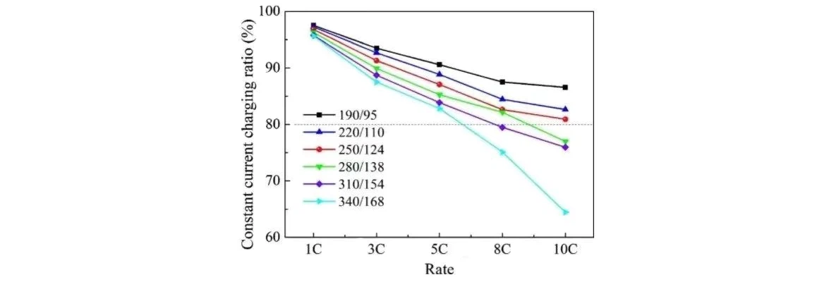 surface density surface density