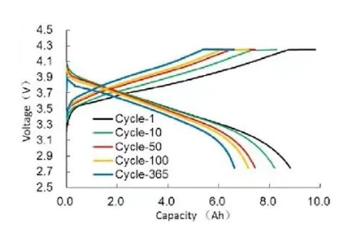 Cycle Curve Cycle Curve